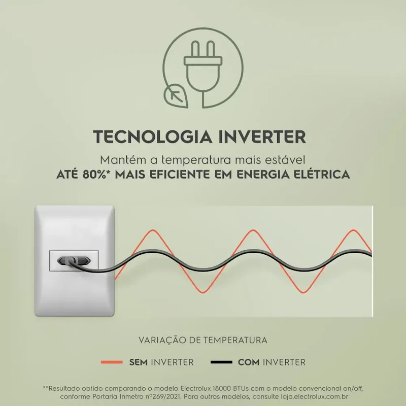 Ar-Condicionado Electrolux Split 18.000 BTUs Color Adapt Frio com Wi-fi (YI18F/YE18F — foto 6 de 10